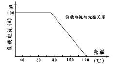 電動機調速模塊